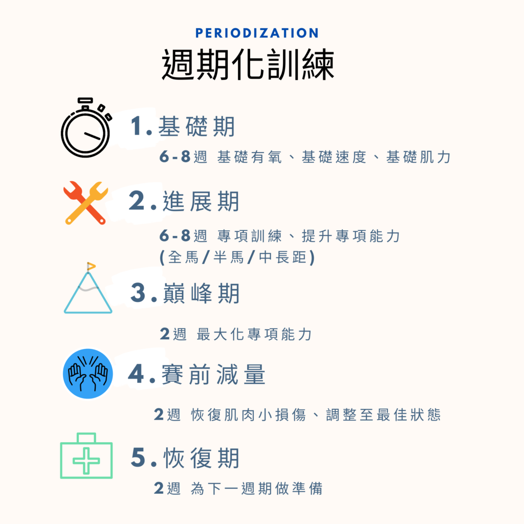 R90睡眠法是什麼? 破三跑者的第3堂課:休息是跑步訓練中最重要的一環，如何睡的好幫助自己跑的好? | AjengNotes─阿政跑步筆記 ...