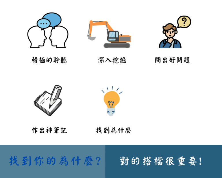 找到你的為什麼