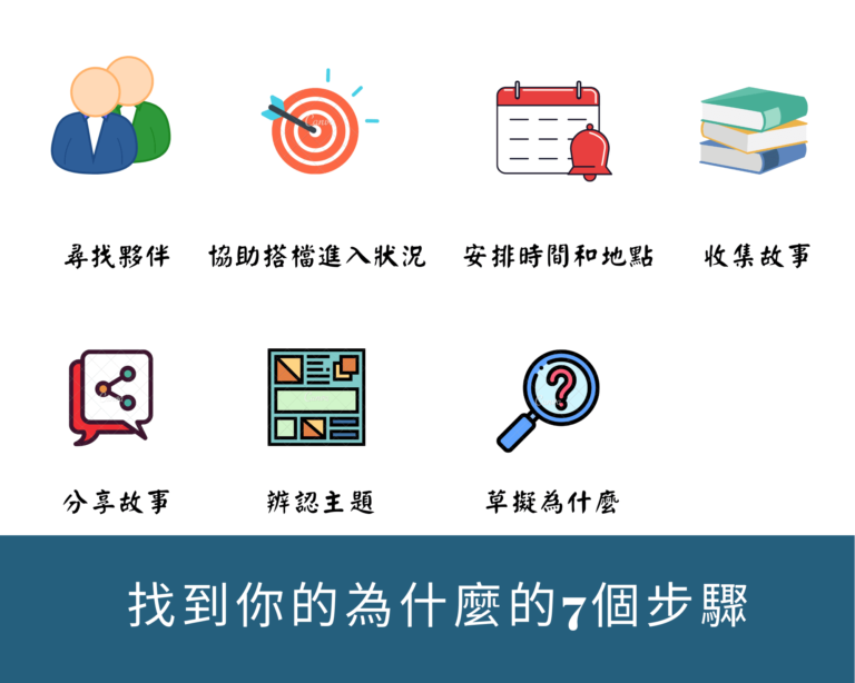 找到你的為什麼