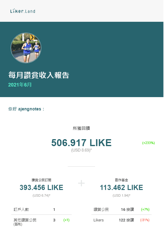 LikeCoin 6月份收入