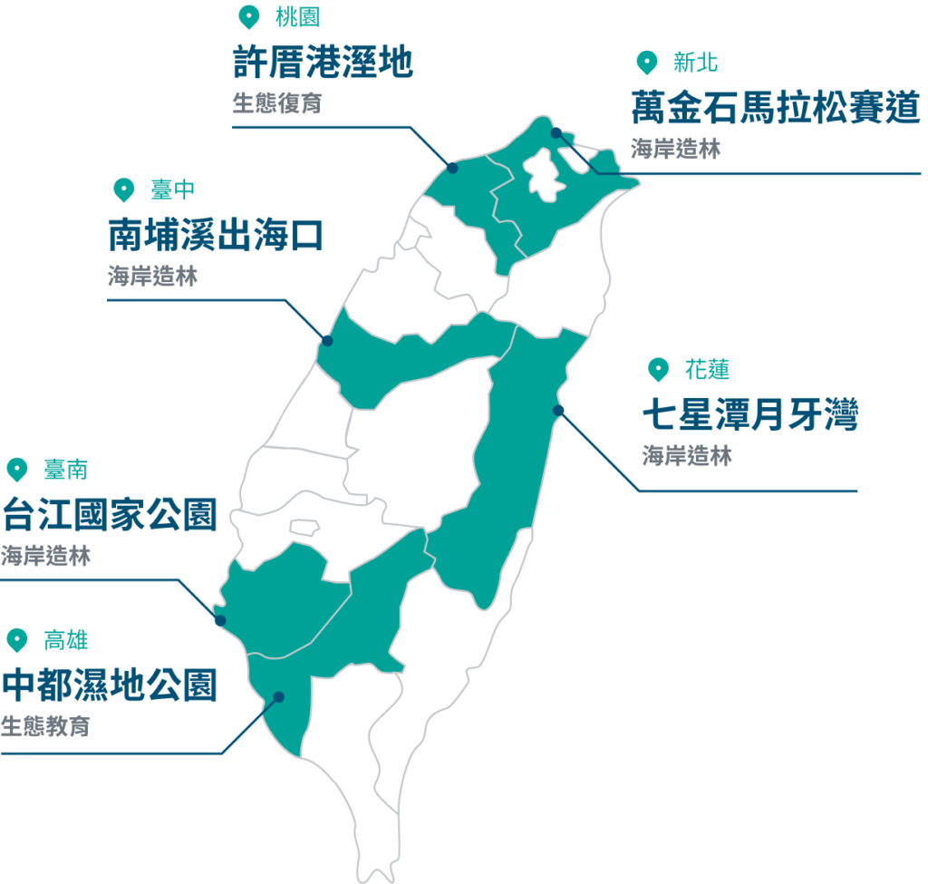 全台種植計畫