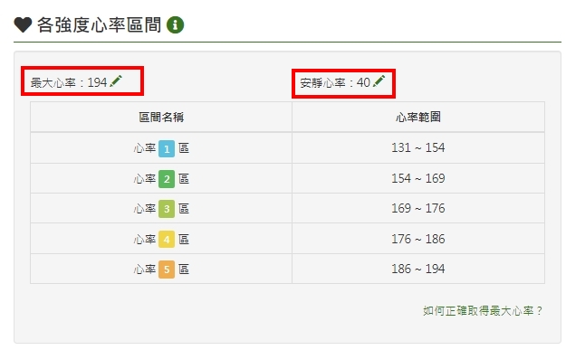 各強度心率區間