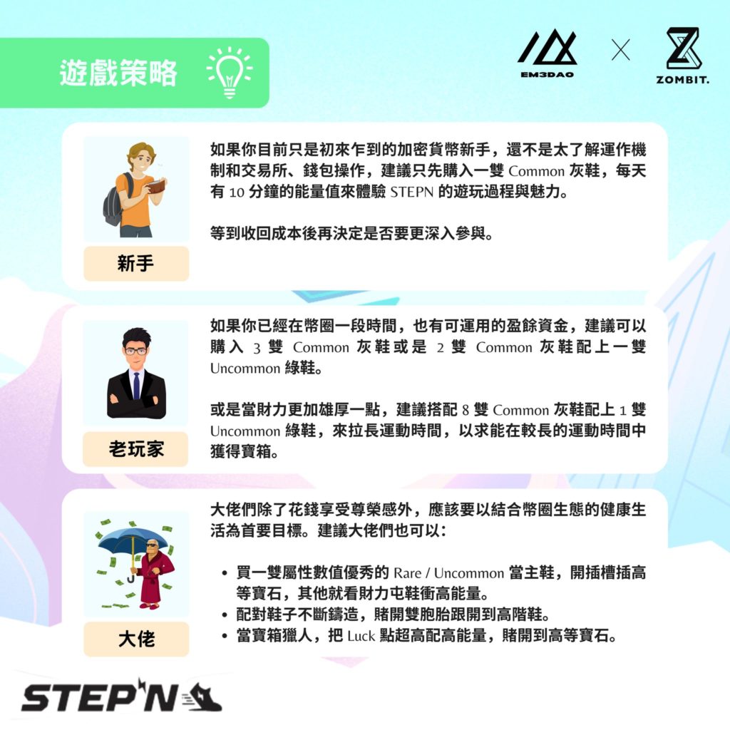 STEPN Introduction11