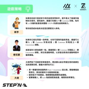 STEPN Introduction11