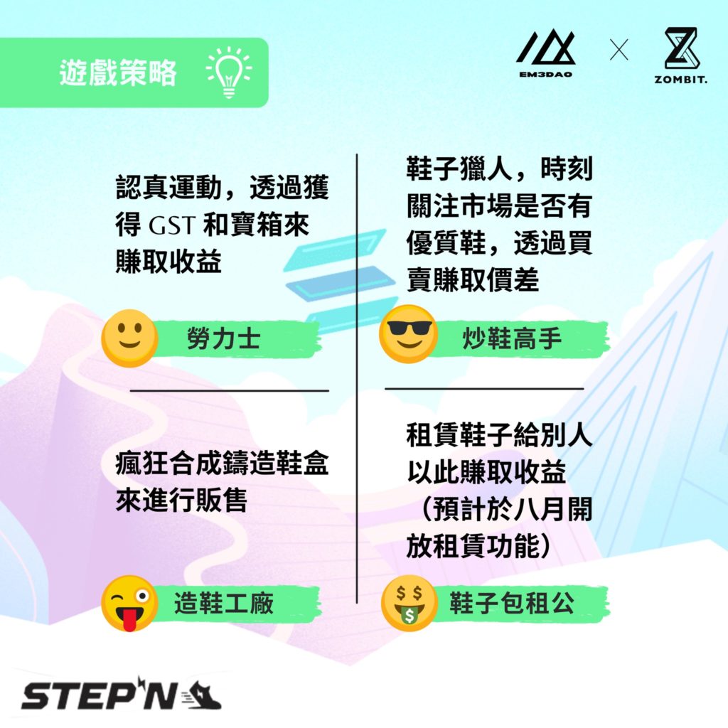 STEPN Introduction12