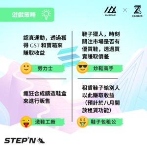 STEPN Introduction12
