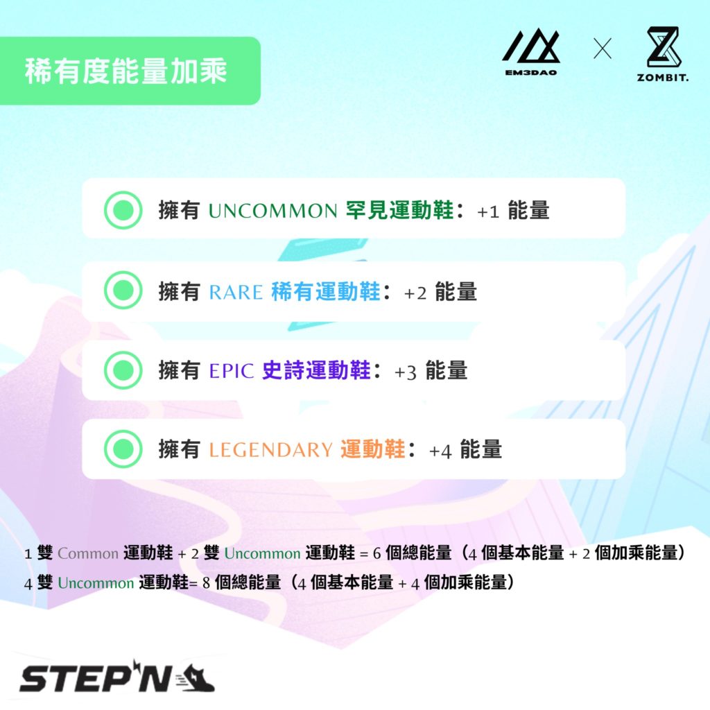 STEPN Introduction5