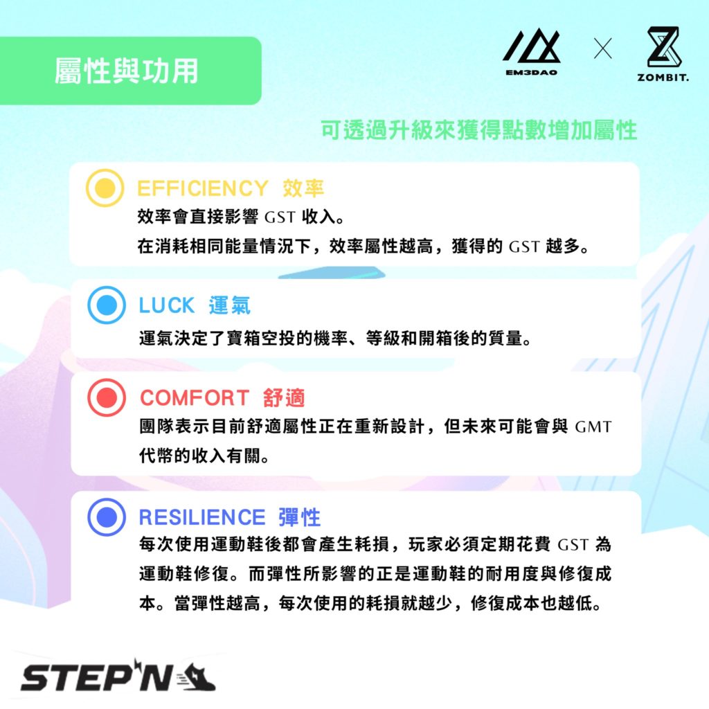 STEPN Introduction6