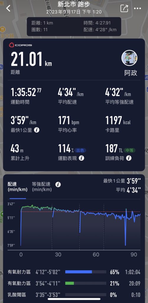 板橋第一運動場半馬實測